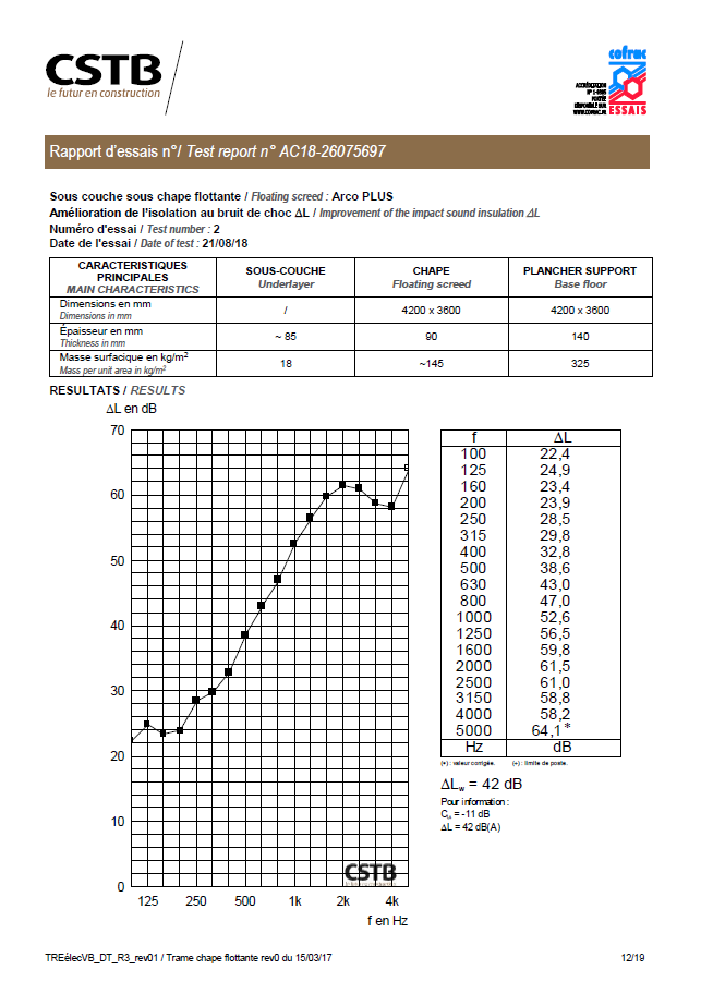 certificato_arco Plus