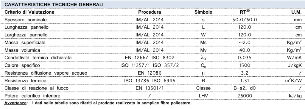  <h6><b>Caratteristiche Tecniche <i>(ITA)</i></b></h6>