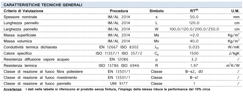 <h6><b>Caratteristiche Tecniche <i>(ITA)</i></b></h6>